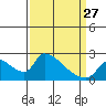 Clarksburg tide chart for Monday, March 27, 2023