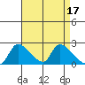 Clarksburg tide chart for Monday, April 17, 2023
