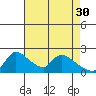 Clarksburg tide chart for Sunday, April 30, 2023