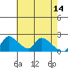 Clarksburg tide chart for Sunday, May 14, 2023