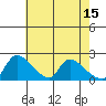 Clarksburg tide chart for Monday, May 15, 2023