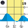 Clarksburg tide chart for Friday, May 19, 2023