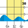 Clarksburg tide chart for Tuesday, May 30, 2023