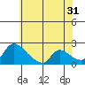 Clarksburg tide chart for Wednesday, May 31, 2023