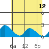 Clarksburg tide chart for Monday, June 12, 2023