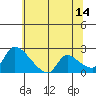 Clarksburg tide chart for Wednesday, June 14, 2023
