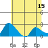 Clarksburg tide chart for Thursday, June 15, 2023