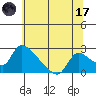 Clarksburg tide chart for Saturday, June 17, 2023