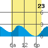 Clarksburg tide chart for Friday, June 23, 2023