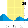 Clarksburg tide chart for Thursday, June 29, 2023