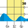 Clarksburg tide chart for Friday, June 30, 2023
