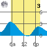 Clarksburg tide chart for Saturday, June 3, 2023