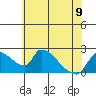 Clarksburg tide chart for Friday, June 9, 2023