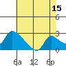 Clarksburg tide chart for Saturday, July 15, 2023