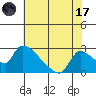 Clarksburg tide chart for Monday, July 17, 2023