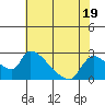 Clarksburg tide chart for Wednesday, July 19, 2023