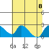 Clarksburg tide chart for Saturday, July 8, 2023