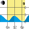Clarksburg tide chart for Sunday, July 9, 2023