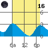 Clarksburg tide chart for Wednesday, August 16, 2023