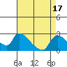 Clarksburg tide chart for Thursday, August 17, 2023
