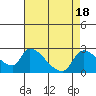 Clarksburg tide chart for Friday, August 18, 2023
