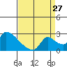 Clarksburg tide chart for Sunday, August 27, 2023