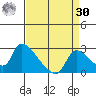 Clarksburg tide chart for Wednesday, August 30, 2023