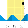 Clarksburg tide chart for Sunday, August 6, 2023