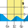 Clarksburg tide chart for Wednesday, August 9, 2023