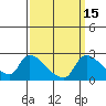 Clarksburg tide chart for Friday, September 15, 2023