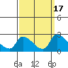 Clarksburg tide chart for Sunday, September 17, 2023
