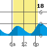 Clarksburg tide chart for Monday, September 18, 2023