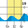 Clarksburg tide chart for Tuesday, September 19, 2023