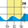 Clarksburg tide chart for Wednesday, September 20, 2023