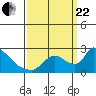 Clarksburg tide chart for Friday, September 22, 2023