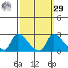 Clarksburg tide chart for Friday, September 29, 2023