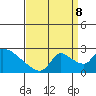 Clarksburg tide chart for Friday, September 8, 2023
