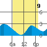 Clarksburg tide chart for Saturday, September 9, 2023