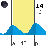 Clarksburg tide chart for Saturday, October 14, 2023