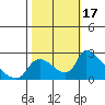 Clarksburg tide chart for Tuesday, October 17, 2023