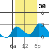 Clarksburg tide chart for Monday, October 30, 2023