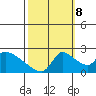 Clarksburg tide chart for Sunday, October 8, 2023