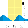 Clarksburg tide chart for Monday, October 9, 2023