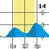 Clarksburg tide chart for Tuesday, November 14, 2023