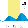 Clarksburg tide chart for Wednesday, November 15, 2023