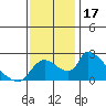 Clarksburg tide chart for Friday, November 17, 2023