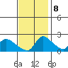 Clarksburg tide chart for Wednesday, November 8, 2023