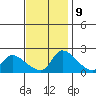 Clarksburg tide chart for Thursday, November 9, 2023