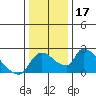Clarksburg tide chart for Sunday, December 17, 2023