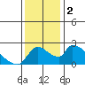 Clarksburg tide chart for Saturday, December 2, 2023